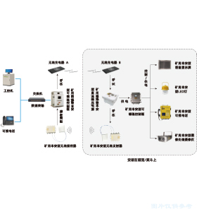 礦用提升機罐籠可視化裝置